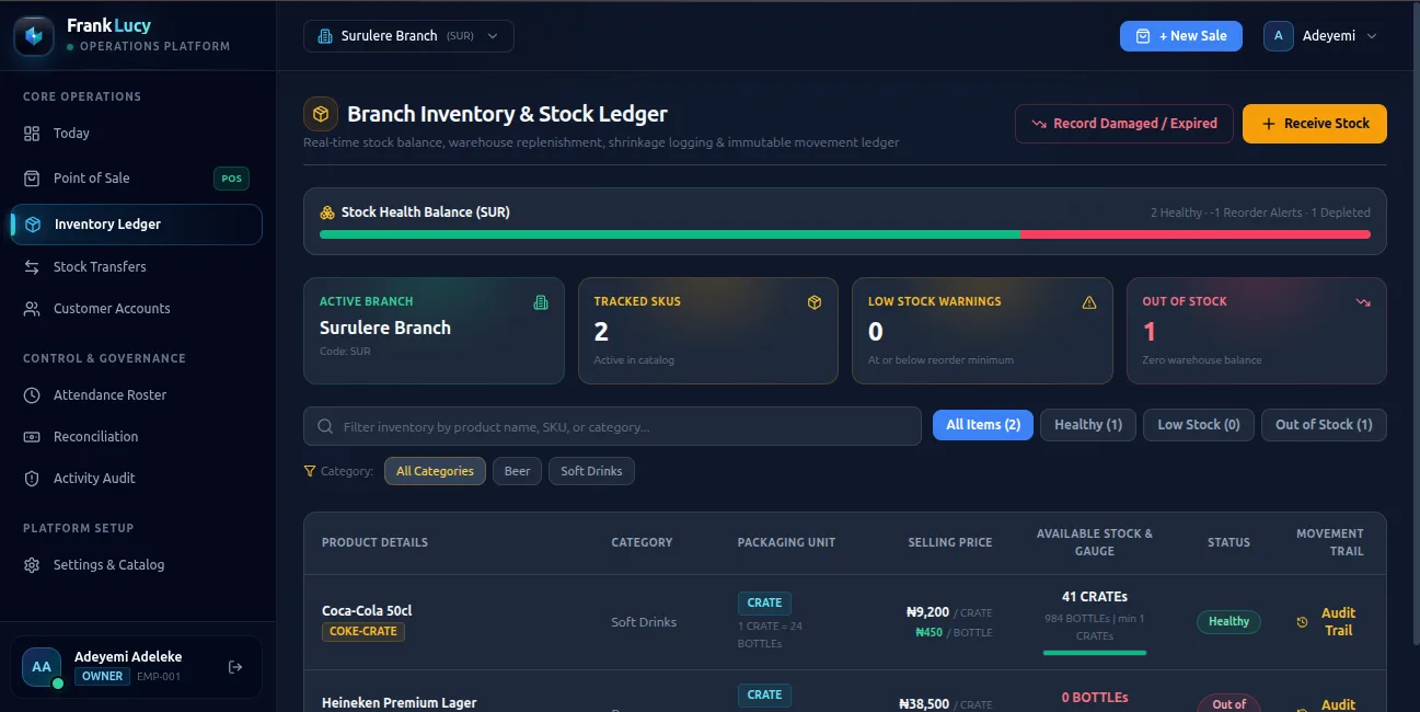 inventory ledger